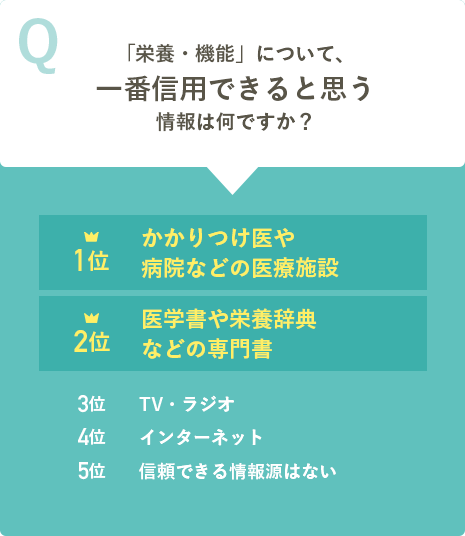 「栄養・機能」について、一番信用できると思う情報は何ですか？